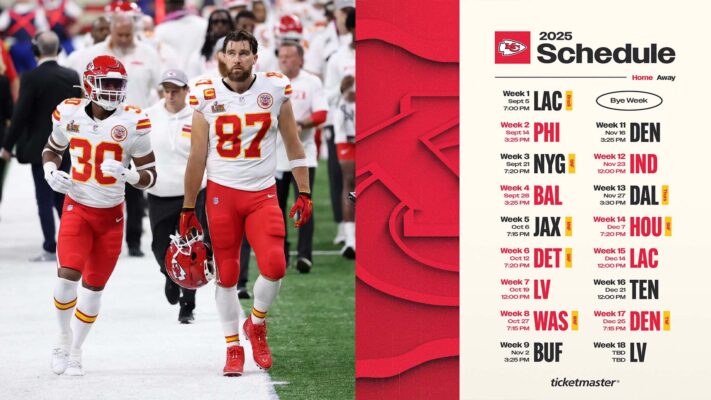 Analysis and Predictions for the Kansas City Chiefs’ 2025 Season A Journey to Defend the Throne