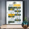 Detroit Lions NFL 2025 Season Schedule Home Decor Poster Canvas